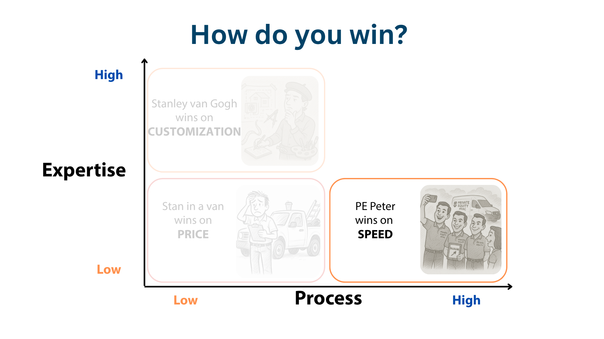 HP Business Model Matrix visuals -- PE Peter