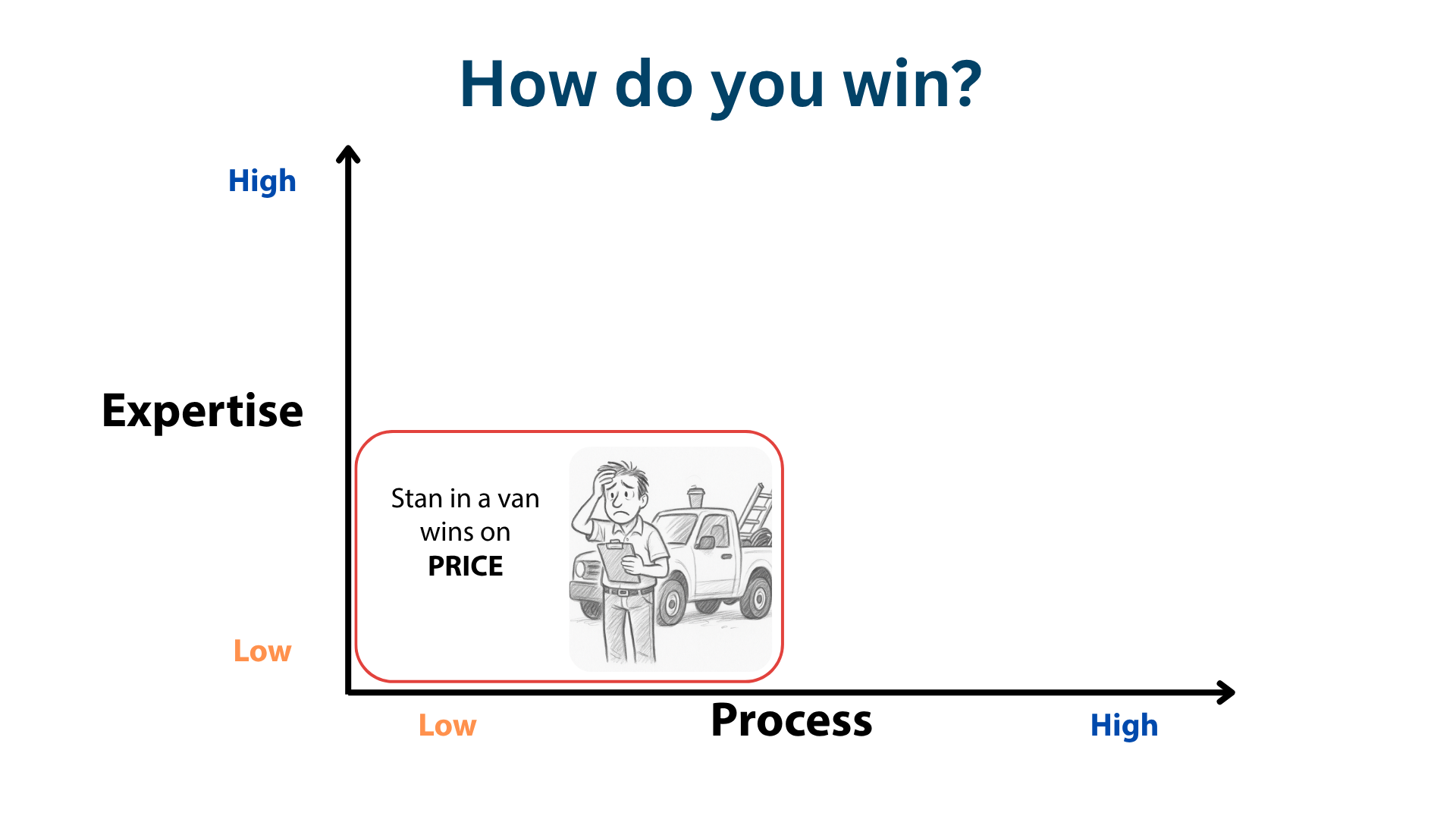 HP Business Model Matrix visuals -- Stan