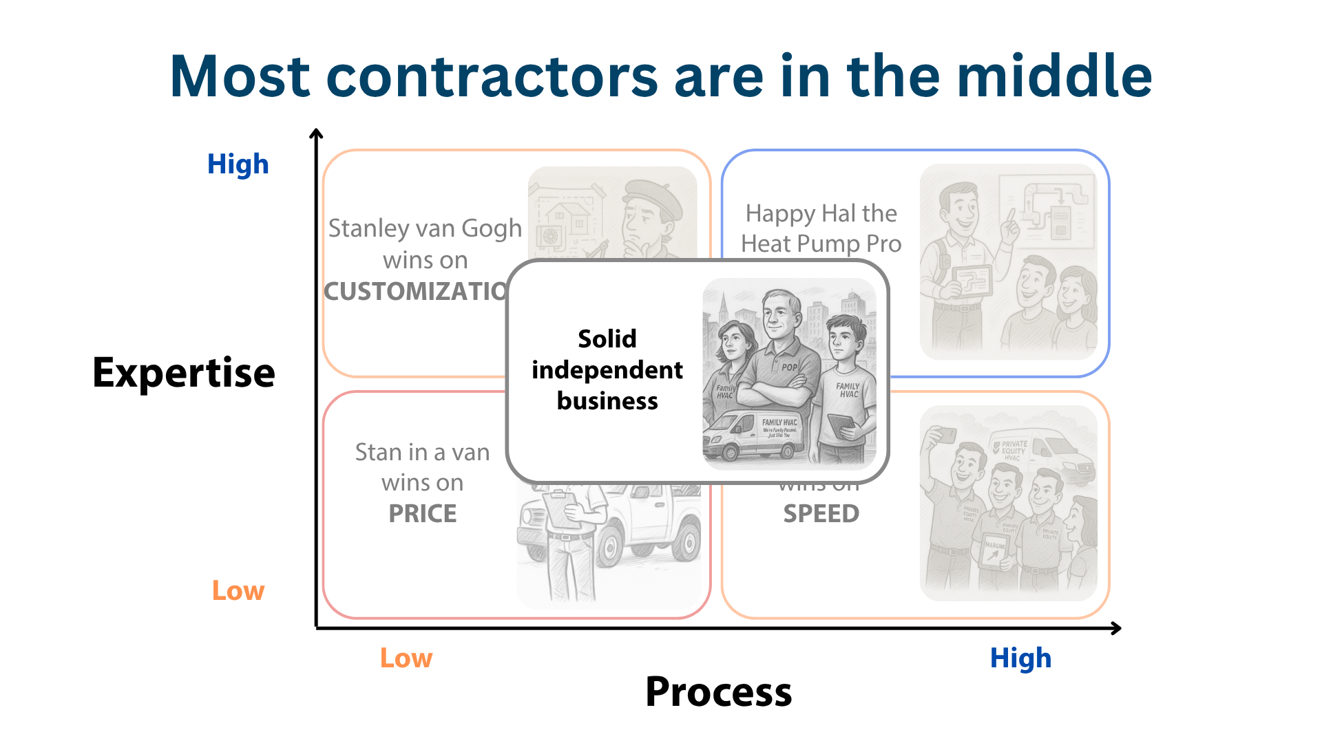 HP Business Model Matrix visuals -- solid independent business